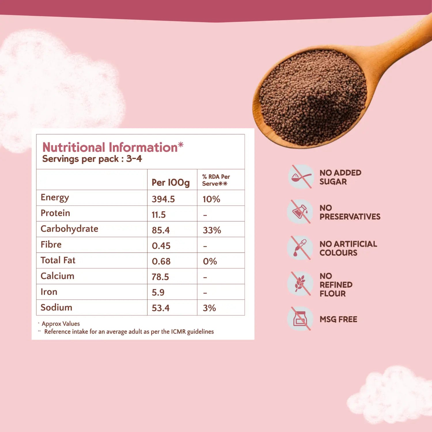Nutritional information card with a spoonful of dark powder on a pink background