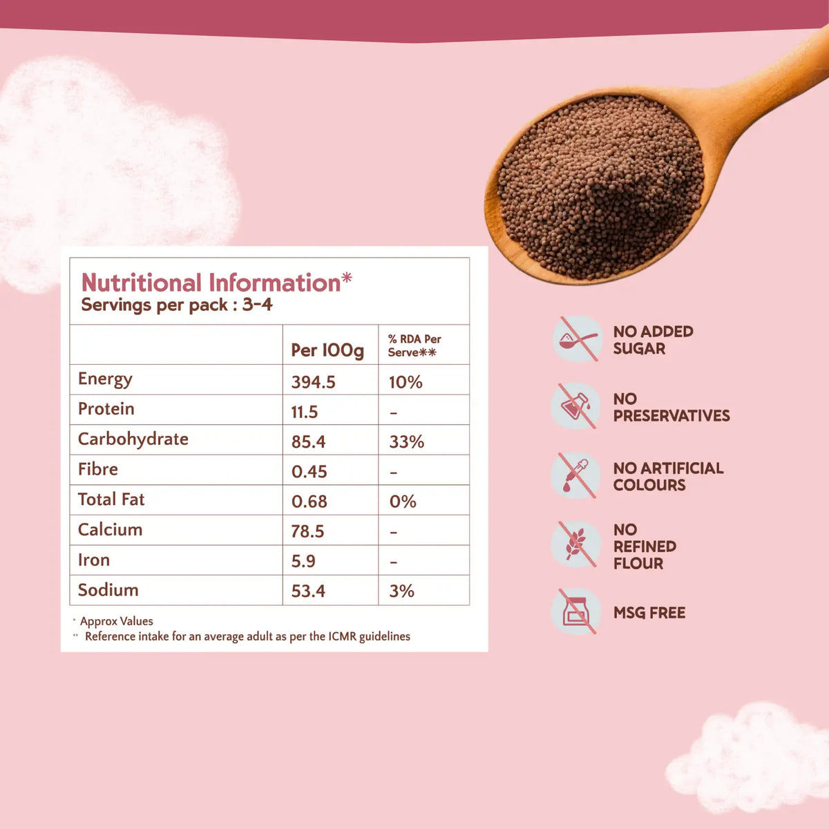 Nutritional information card with a spoonful of dark powder on a pink background