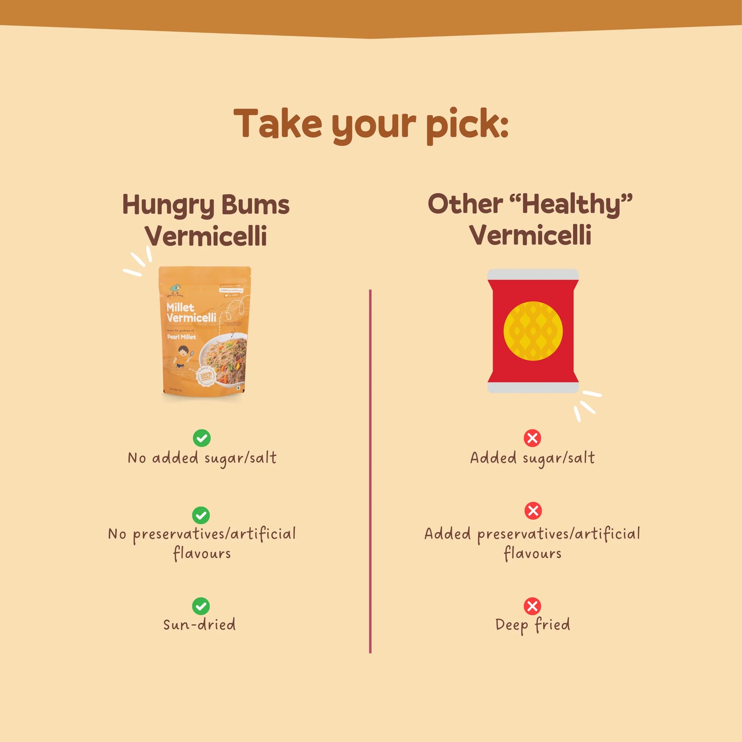 Comparison chart between 'Hungry Bums Vermicelli' and 'Other Healthy Vermicelli' on a beige background.