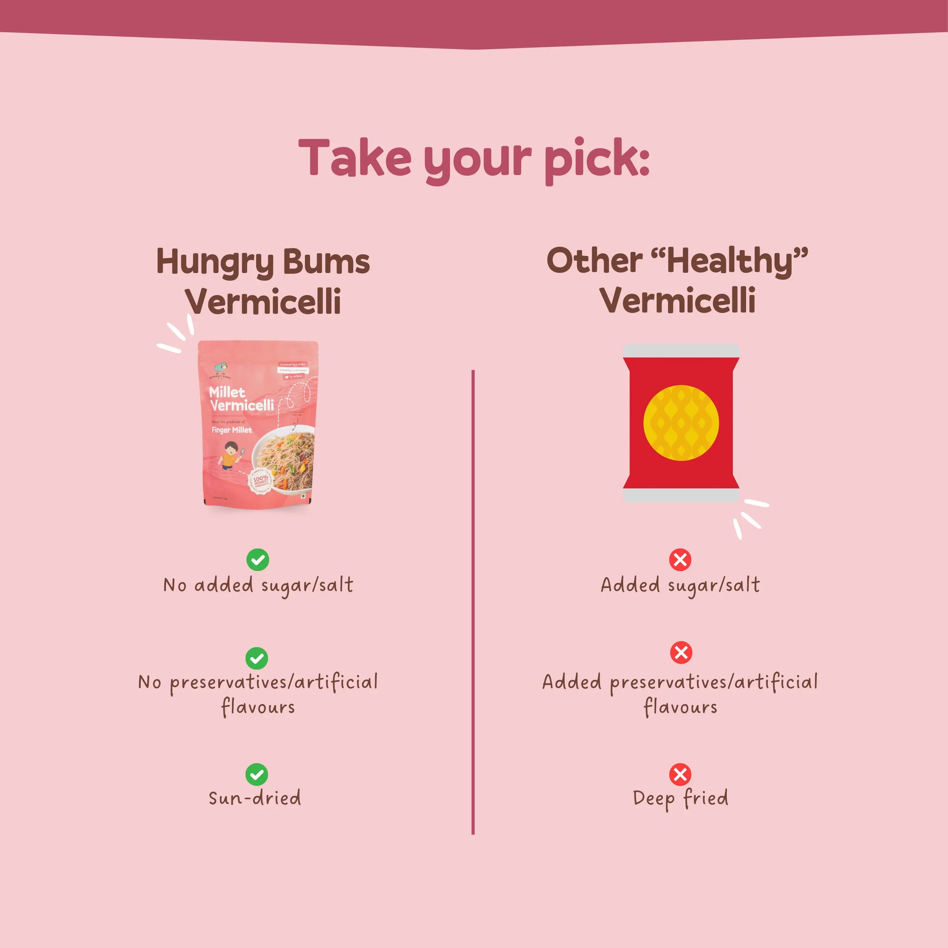 Comparison chart between 'Hungry Bums Vermicelli' and 'Other Healthy Vermicelli' on a pink background.